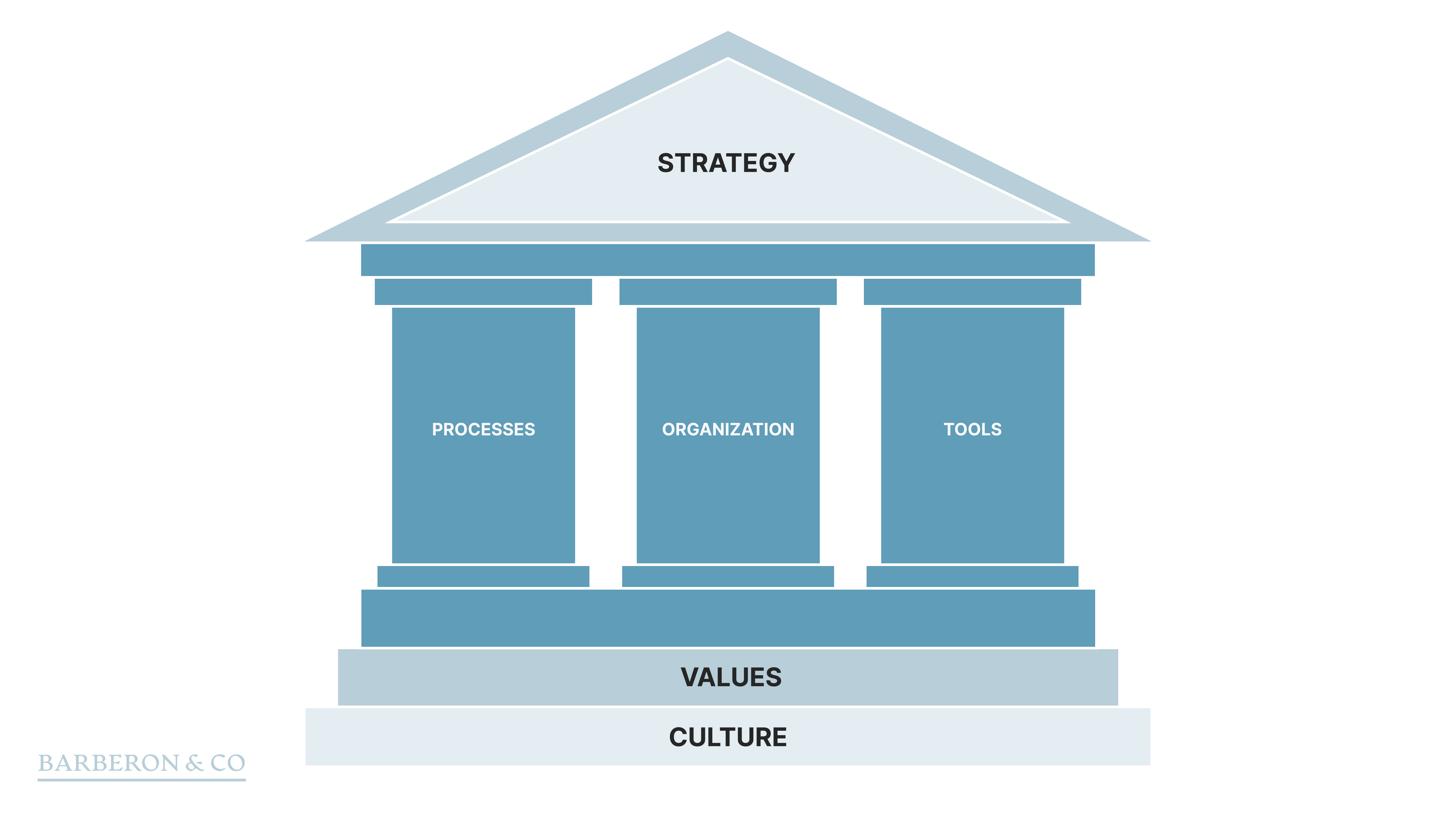 Defining new business horizons
