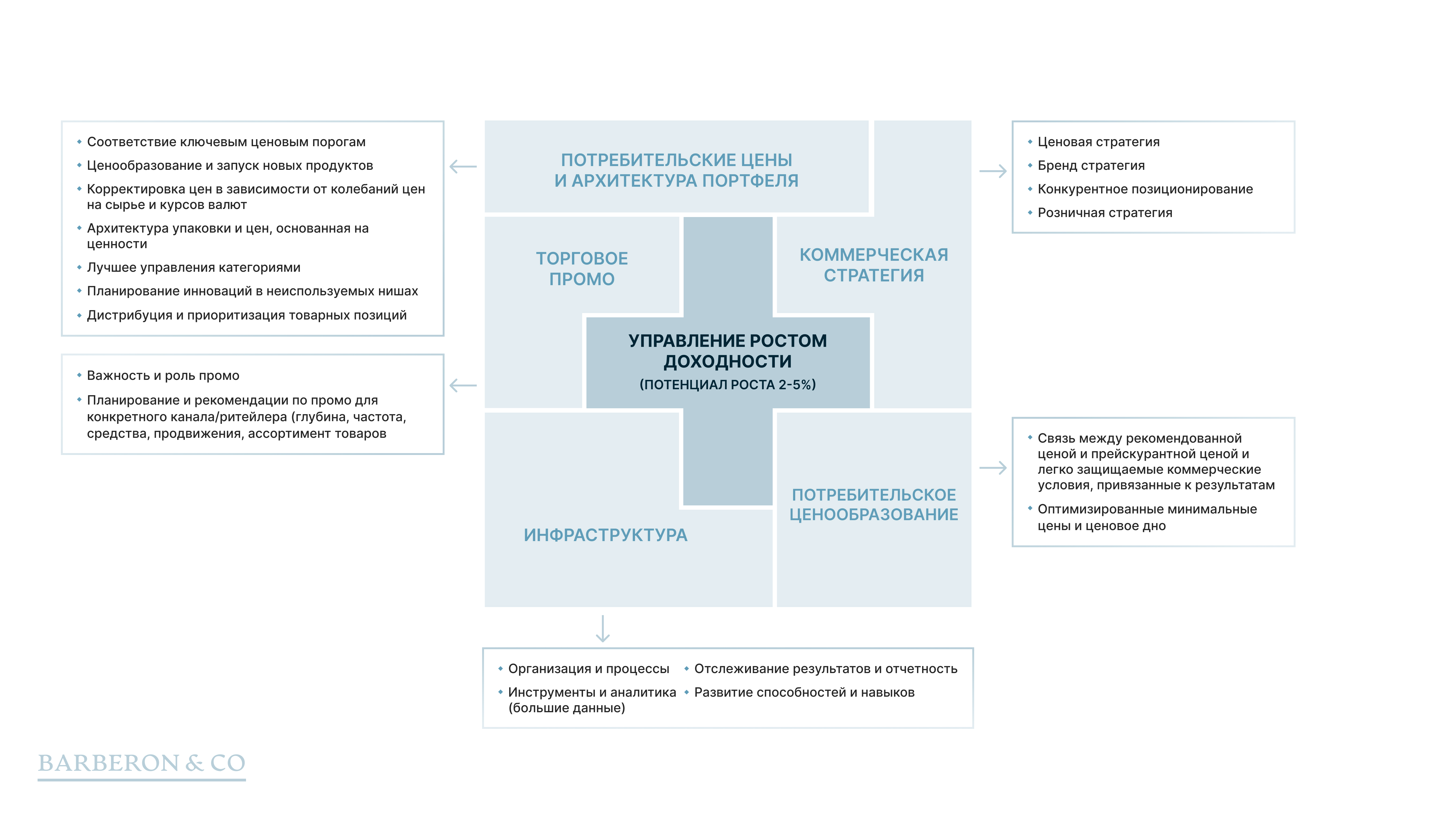 Максимизация прибыли