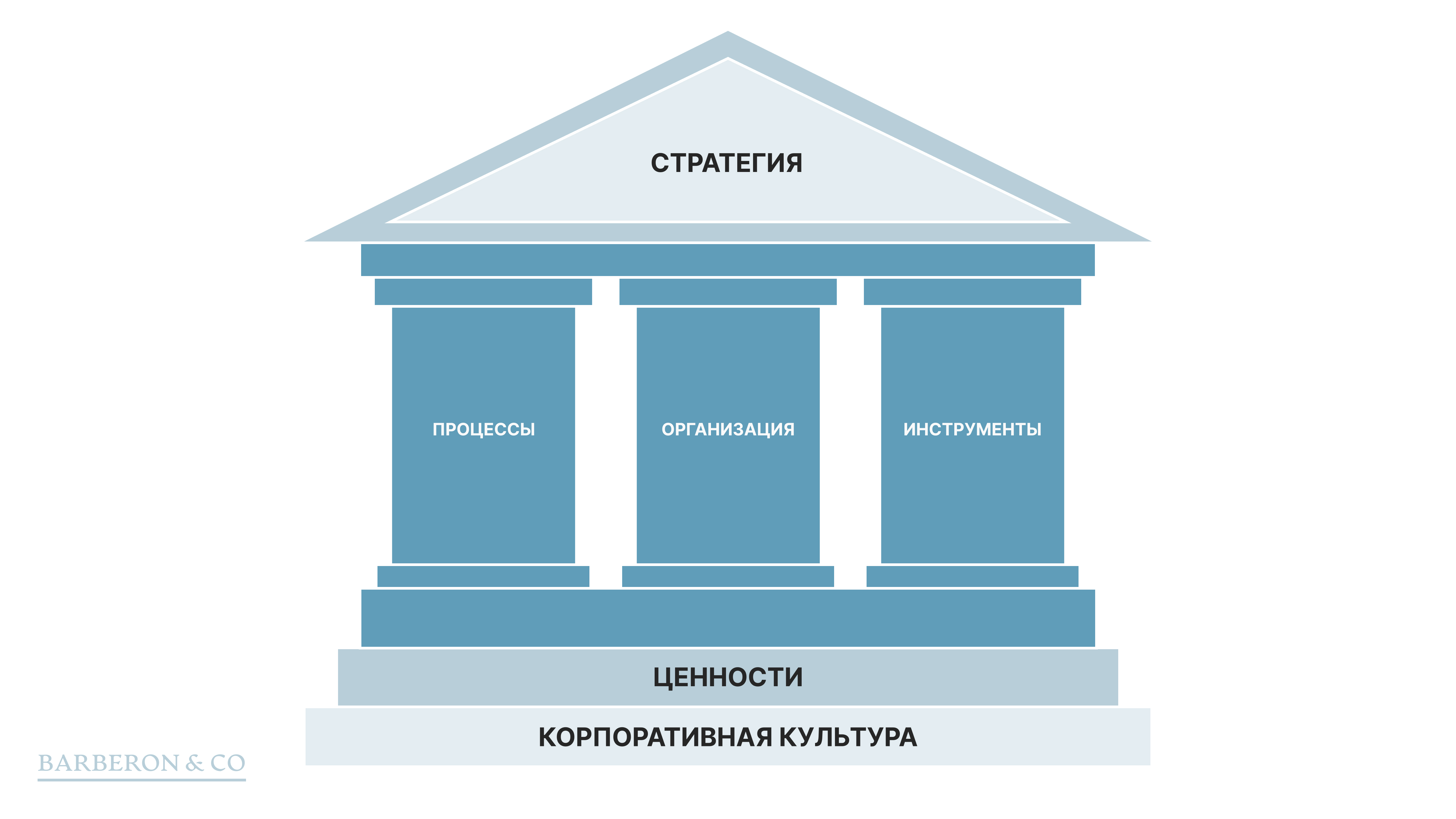 Определение новых горизонтов бизнеса